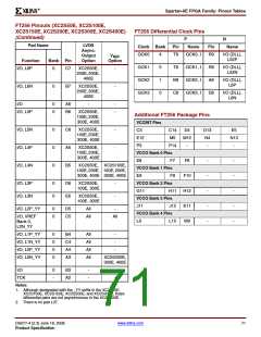 浏览型号XC2S200E-6FTG256I的Datasheet PDF文件第71页