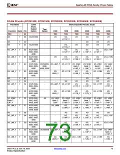 浏览型号XC2S200E-6FTG256I的Datasheet PDF文件第73页