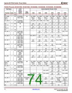 浏览型号XC2S200E-6FTG256I的Datasheet PDF文件第74页