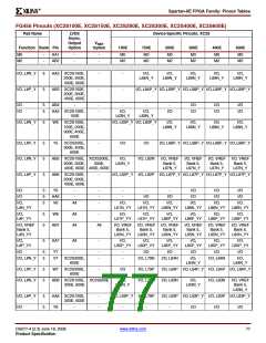 浏览型号XC2S200E-6FTG256I的Datasheet PDF文件第77页