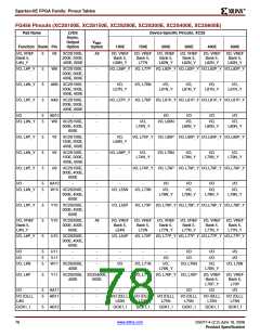 浏览型号XC2S200E-6FTG256I的Datasheet PDF文件第78页