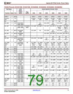 浏览型号XC2S200E-6FTG256I的Datasheet PDF文件第79页