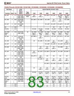 浏览型号XC2S200E-6FTG256I的Datasheet PDF文件第83页