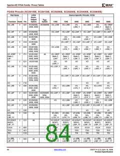 浏览型号XC2S200E-6FTG256I的Datasheet PDF文件第84页