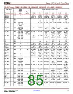 浏览型号XC2S200E-6FTG256I的Datasheet PDF文件第85页