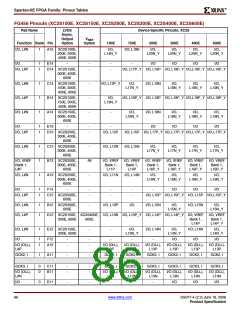 浏览型号XC2S200E-6FTG256I的Datasheet PDF文件第86页