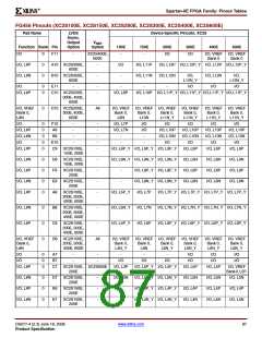 浏览型号XC2S200E-6FTG256I的Datasheet PDF文件第87页