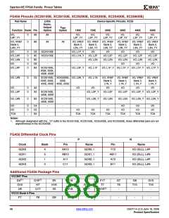 浏览型号XC2S200E-6FTG256I的Datasheet PDF文件第88页