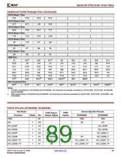 浏览型号XC2S200E-6FTG256I的Datasheet PDF文件第89页