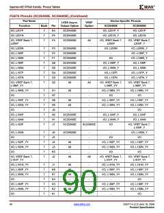 浏览型号XC2S200E-6FTG256I的Datasheet PDF文件第90页