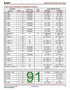 浏览型号XC2S200E-6FTG256I的Datasheet PDF文件第91页