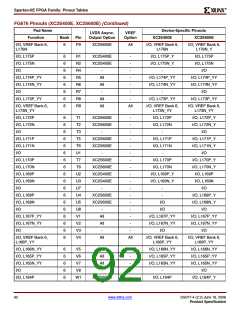 浏览型号XC2S200E-6FTG256I的Datasheet PDF文件第92页