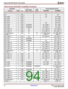 浏览型号XC2S200E-6FTG256I的Datasheet PDF文件第94页