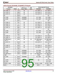 浏览型号XC2S200E-6FTG256I的Datasheet PDF文件第95页