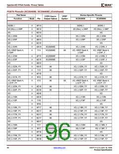 浏览型号XC2S200E-6FTG256I的Datasheet PDF文件第96页