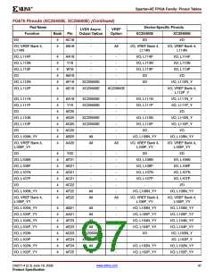 浏览型号XC2S200E-6FTG256I的Datasheet PDF文件第97页