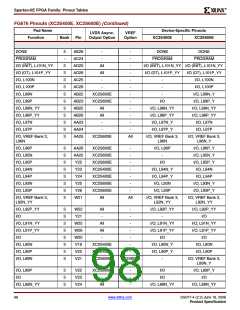 浏览型号XC2S200E-6FTG256I的Datasheet PDF文件第98页