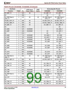 浏览型号XC2S200E-6FTG256I的Datasheet PDF文件第99页