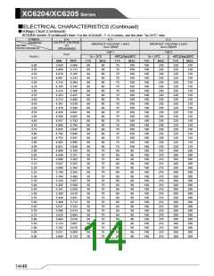 浏览型号XC6204的Datasheet PDF文件第14页
