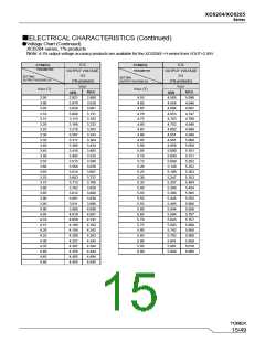 浏览型号XC6204的Datasheet PDF文件第15页