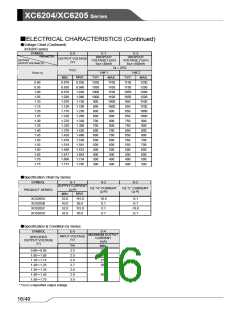 浏览型号XC6204的Datasheet PDF文件第16页