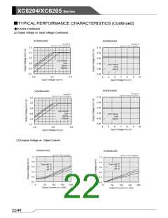 浏览型号XC6204的Datasheet PDF文件第22页