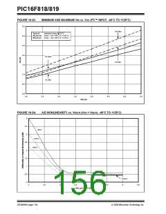浏览型号16F819的Datasheet PDF文件第156页