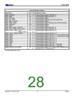 浏览型号VT82C686B的Datasheet PDF文件第28页