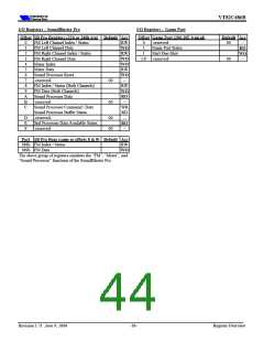浏览型号VT82C686B的Datasheet PDF文件第44页
