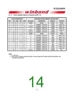 浏览型号W25Q20BWZPIG的Datasheet PDF文件第14页