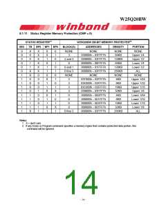 浏览型号W25Q20BWZPIP的Datasheet PDF文件第14页