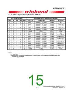 浏览型号W25Q20BWZPIP的Datasheet PDF文件第15页