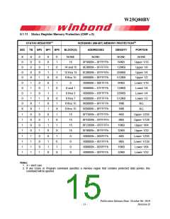 浏览型号W25Q80BV的Datasheet PDF文件第15页
