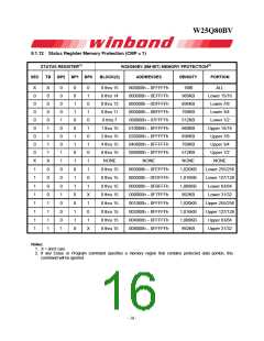 浏览型号W25Q80BV的Datasheet PDF文件第16页