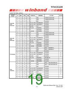 浏览型号W9412G6JH-5的Datasheet PDF文件第19页