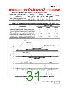 浏览型号W9412G6JH-5的Datasheet PDF文件第31页