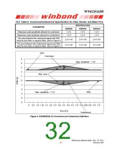浏览型号W9412G6JH-5的Datasheet PDF文件第32页