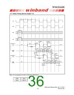 浏览型号W9412G6JH-5的Datasheet PDF文件第36页