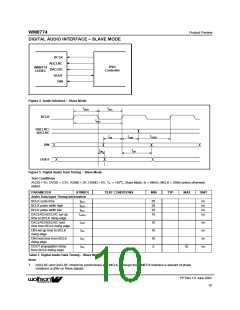 浏览型号WM8774IFV的Datasheet PDF文件第10页