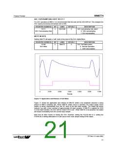 浏览型号WM8774IFV的Datasheet PDF文件第21页