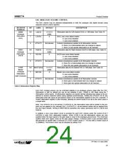 浏览型号WM8774IFV的Datasheet PDF文件第24页