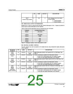 浏览型号WM8774IFV的Datasheet PDF文件第25页