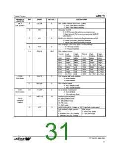 浏览型号WM8774IFV的Datasheet PDF文件第31页