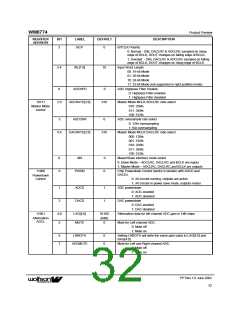 浏览型号WM8774IFV的Datasheet PDF文件第32页