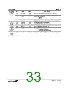 浏览型号WM8774IFV的Datasheet PDF文件第33页