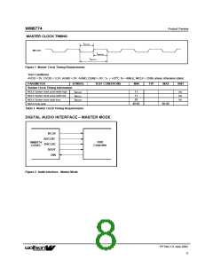 浏览型号WM8774IFV的Datasheet PDF文件第8页
