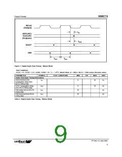 浏览型号WM8774IFV的Datasheet PDF文件第9页