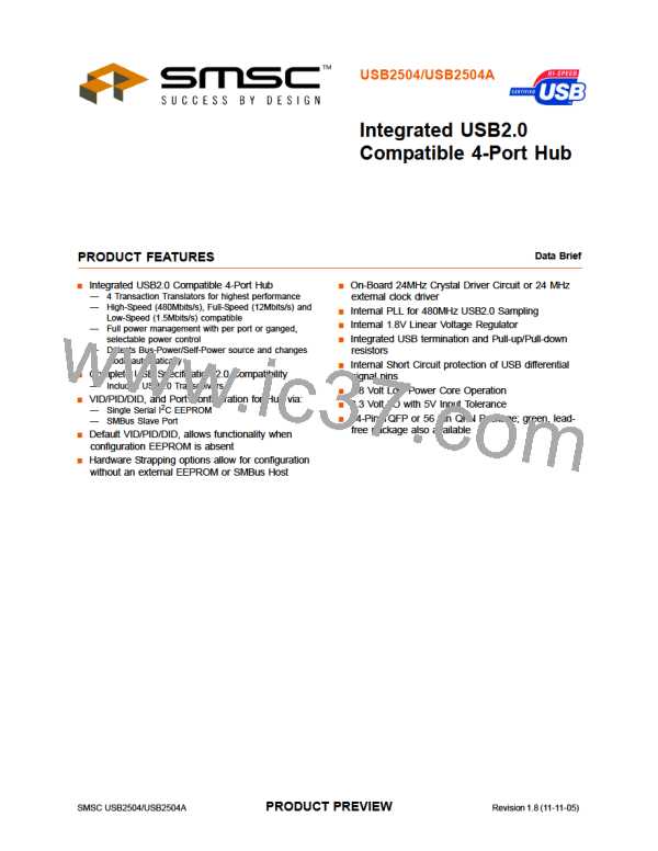 USB2504-ABZJ图片预览