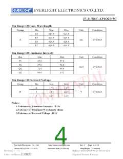 浏览型号27-21-R6C-AP1Q2B-3C的Datasheet PDF文件第4页