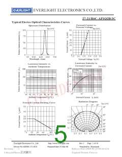 浏览型号27-21-R6C-AP1Q2B-3C的Datasheet PDF文件第5页